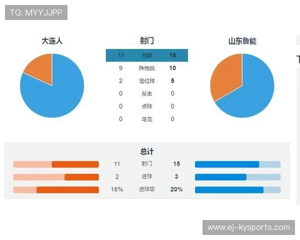 琑队如何发挥数据分析潜力，如何体现数据分析能力强